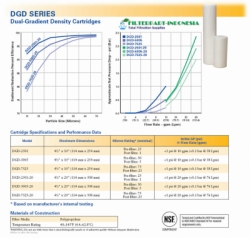 Pentek DGD Series Filter Cartridge filterpartindonesia  large