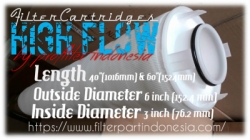 Radial Pleat High Flow Polypropylene Glass Fiber Cartridge Filter Part Indonesia  large